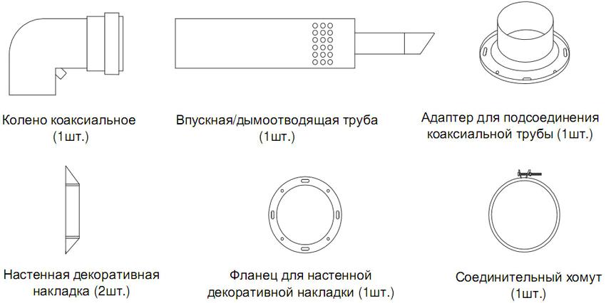 Елементи системи коаксіального димоходу