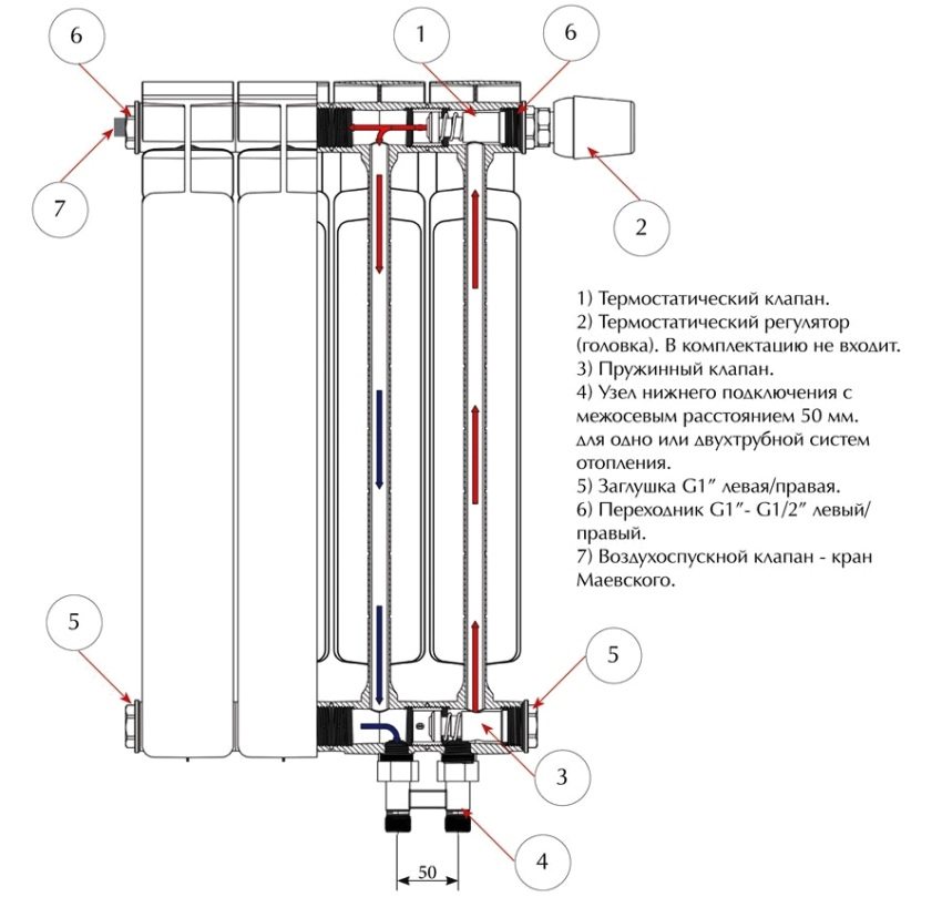 Схема підключення біметалічного радіатора до опалювальної системи