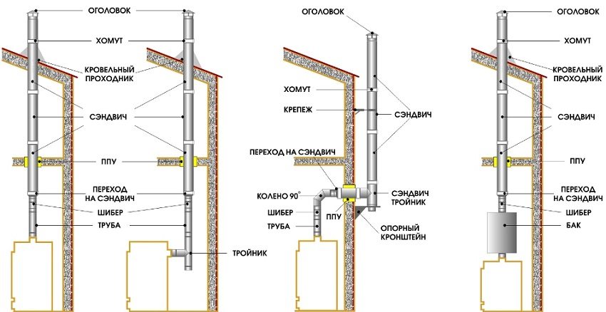 Схема складання димоходу