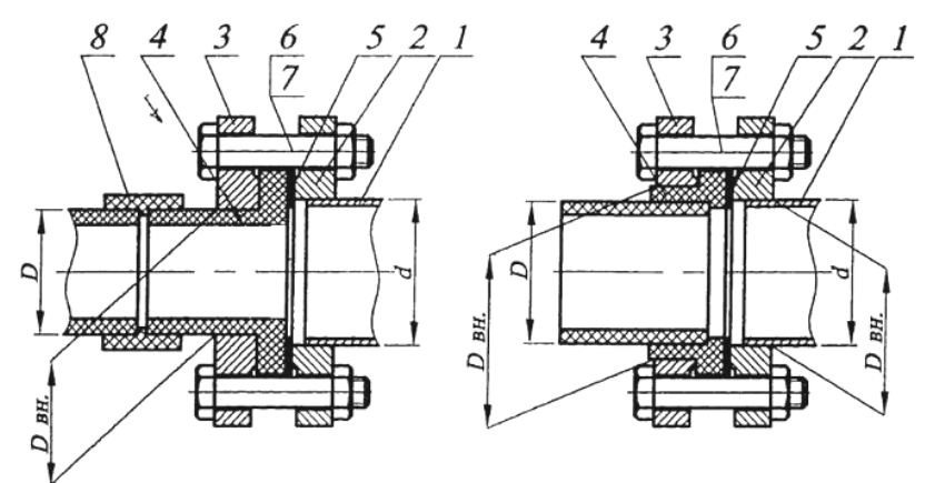 З'єднання поліпропіленової і сталевої труби: 1 - сталева труба; 2 і 3 - сталевий фланець; 4 - буртова втулка; 5 - прокладка; 6 і 7 - кріпильні елементи; 8 - муфта
