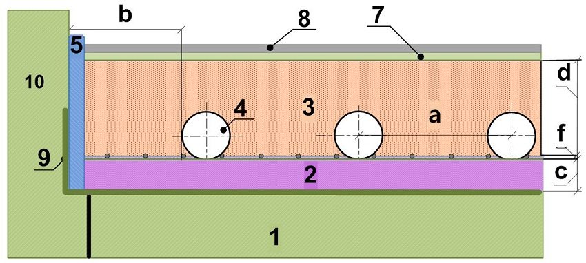 Схема 2. Пристрій стяжки в системі водяного теплої підлоги