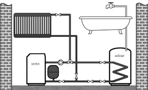 Схема підключення бойлера