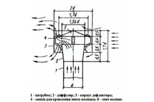 Креслення виготовлення дефлектора Цаги. (Для збільшення натисніть)