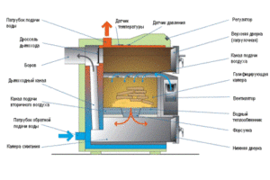 Схема роботи типового утилізаційного котла. (Для збільшення натисніть)