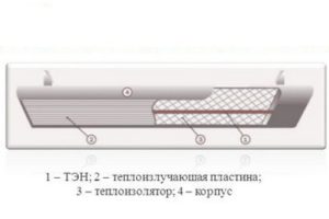 shema-ustroistva-iko