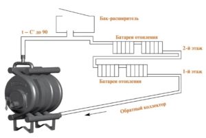 Схема використання печі Бренеран Акватэн. (Для збільшення натисніть)