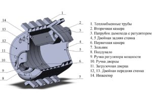 Пристрій печі Бренеран. (Для збільшення натисніть)