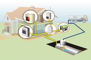 Автономна газифікація