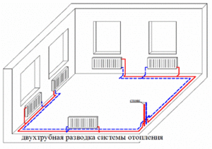 Двотрубна система розводки