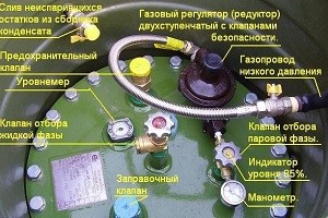 Прилади на газгольдері