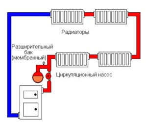 Закрита система опалення