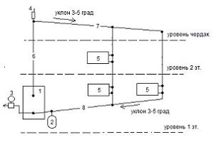 samotechnye_sistemy_otopleniya