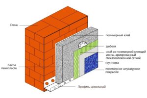 shema-uteplenija-sten-penoplastom