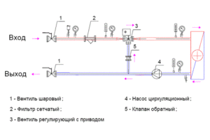 Схема вузла обв'язки калорифера з триходовим клапаном