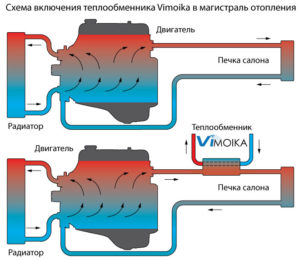 Як працює теплообмінник