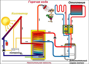 Геліосистема