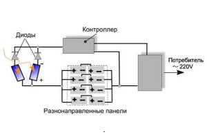 Схема монтажу СП