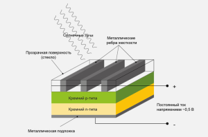 Схема сонячної батареї