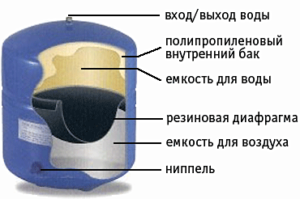 osmosis_tank