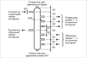 Схема гидрогорелки своїми руками (натисніть для збільшення)