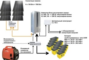 Приклад е/станції