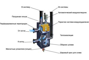 Пристрій гідравлічної стрілки. (Для збільшення натисніть)