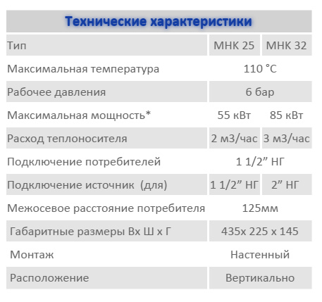 Приклад технічних складових комплекту DN25,32