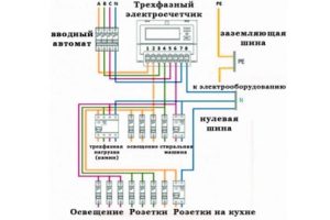 Схема підключення трифазного лічильника. (Для збільшення натисніть)