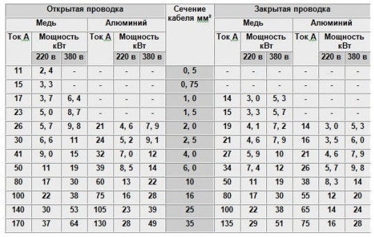 У побутовому лічильнику не повинно бути значень сили струму більше, ніж вказано тут