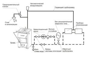 Схема установки запобіжного клапана в закритій системі опалення. (Для збільшення натисніть)