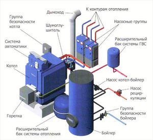 Схема котельні