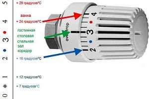 krany-dlya-radiatorov-otopleniya6