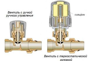 termoreguliatori-klapan-2-600x439