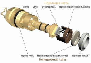 Пристрій крана Букса