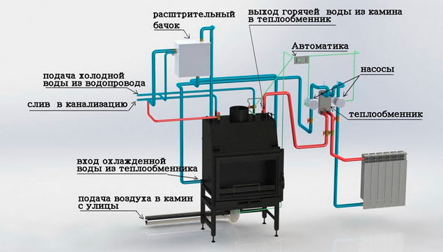 схема отопления камином